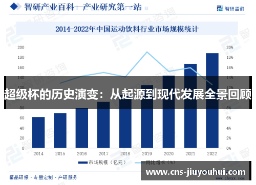 超级杯的历史演变：从起源到现代发展全景回顾