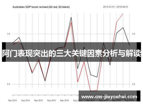 阿门表现突出的三大关键因素分析与解读 阿门表现突出的三大关键因素分析与解读